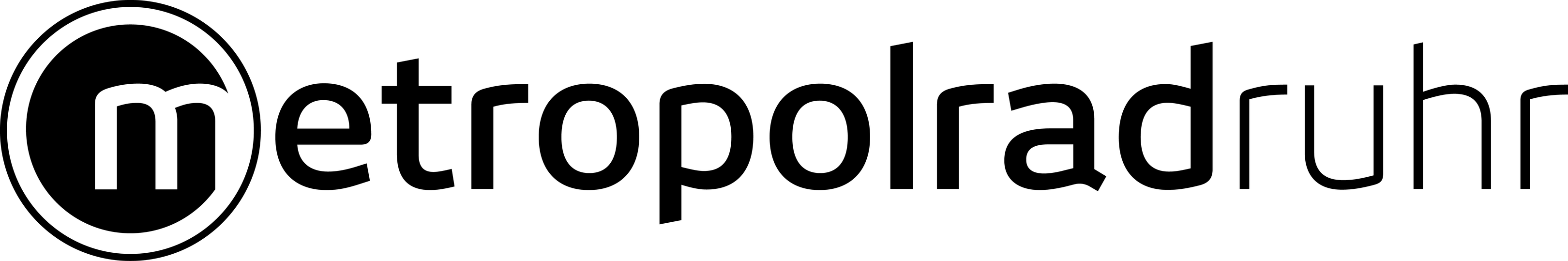 MRR